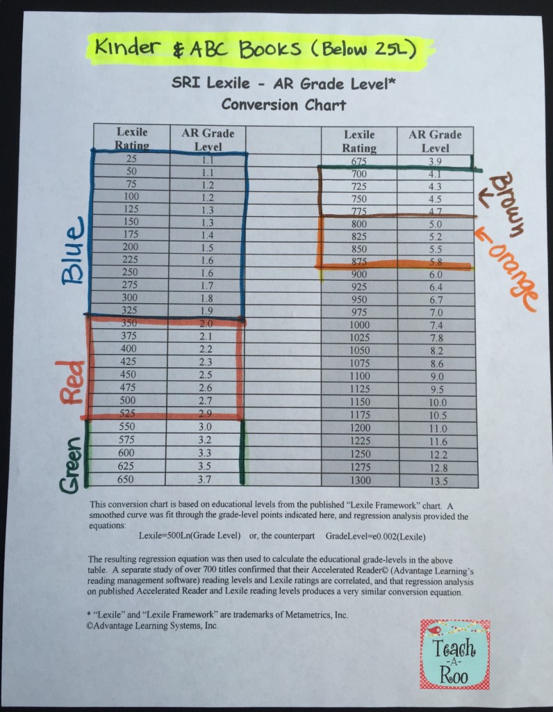 ar lexile conversion chart